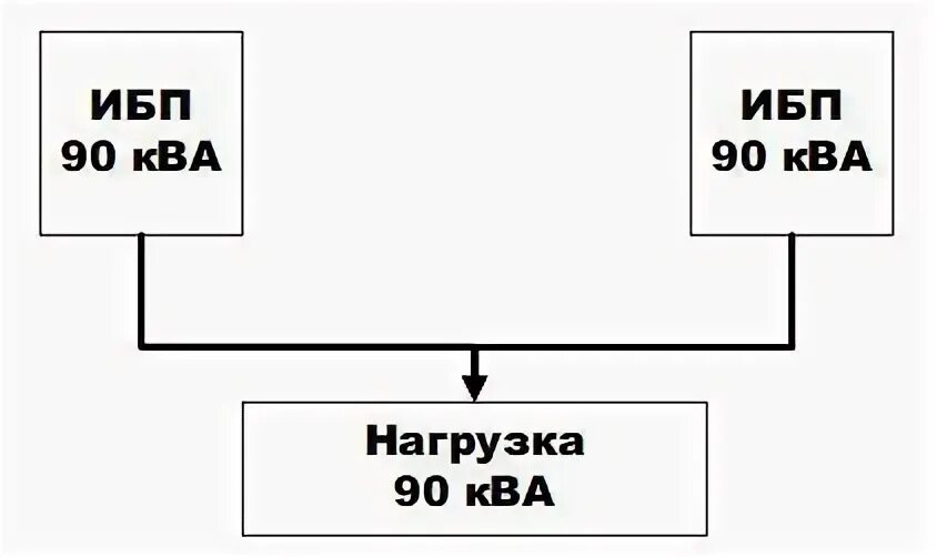 Схема n 1