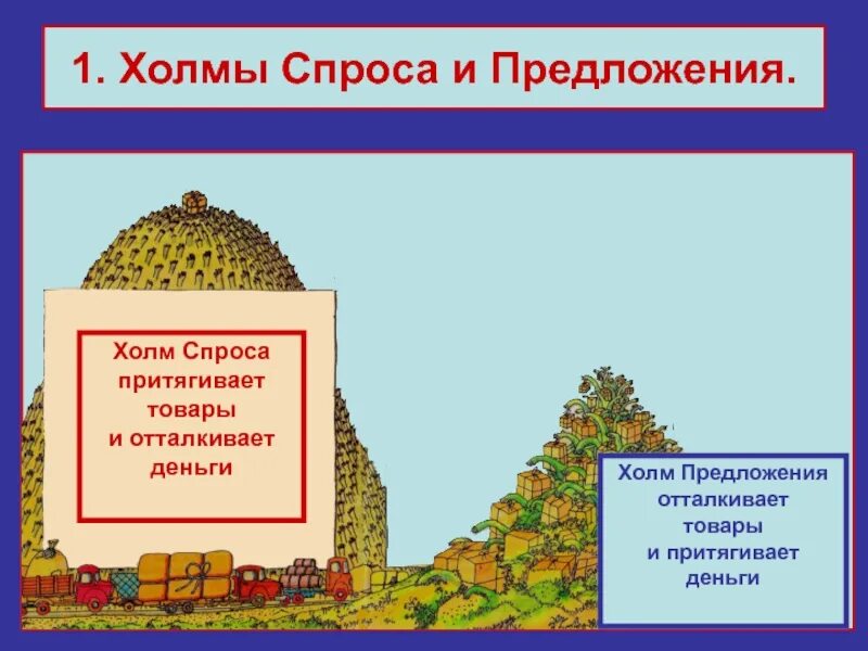 Предложение холмы. Холмы предложение. Что такое предложение Обществознание 11 класс. Предложение про холм в лесу. Предложении о городе холмы.