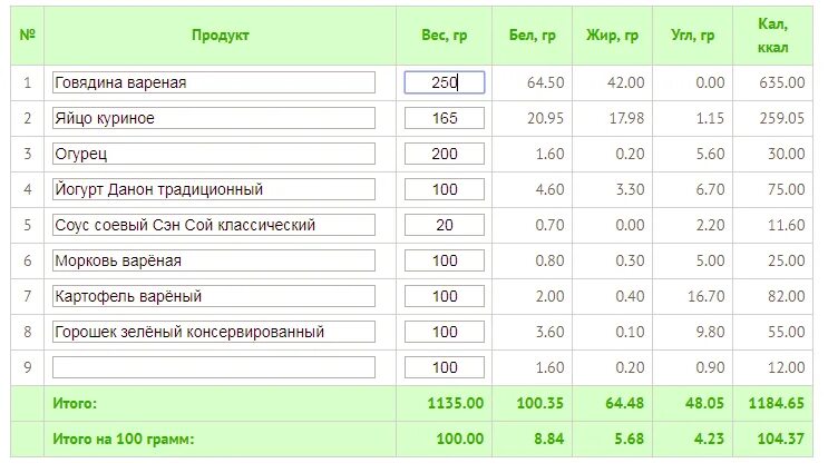 Сколько калорий в огурце без соли. 100 Гр вареной куриной грудки калорийность. 100 Г Курина грудка калорийность. Калорийность 100 г куриного филе. Сколько калорий в 100 гр куры.