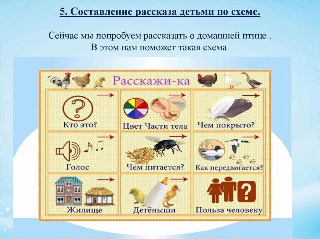 Составление рассказа по схеме. Схема составления рассказа по картине. Схемы для составления рассказов. Составление рассказа п. Составление рассказа по содержанию пословицы 4 класс