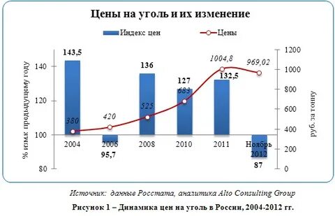 Рынок угля