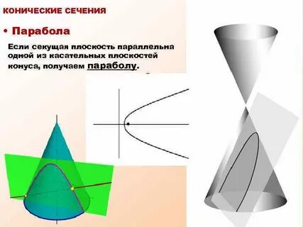 Конус на плоскости