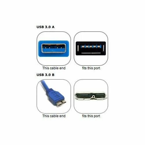 Почему usb 3.0. USB 3.0 Port Type b. УСБ 3.0 2.0. USB 3.0 устройств флешка 2.0 Media Player. Разница между юсб 3.0 и микро юсб.