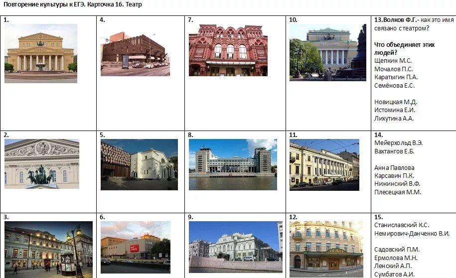 Карточки архитектура. Карточки по культуре истории ЕГЭ. Архитектурные стили ЕГЭ. Карточки культура ЕГЭ. С древних времен егэ