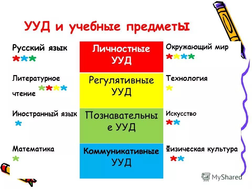 личностные ууд окружающий мир