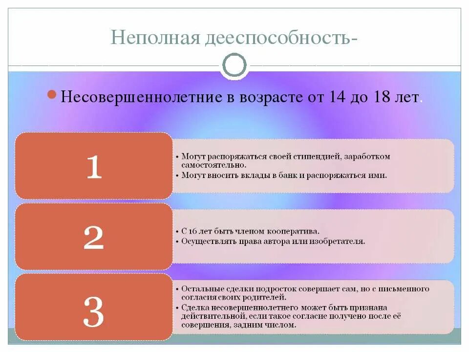 Полная дееспособность наступает с 18. Неполная дееспособность. Дееспособность несовершеннолетних в возрасте. Неполная дееспособность несовершеннолетних.