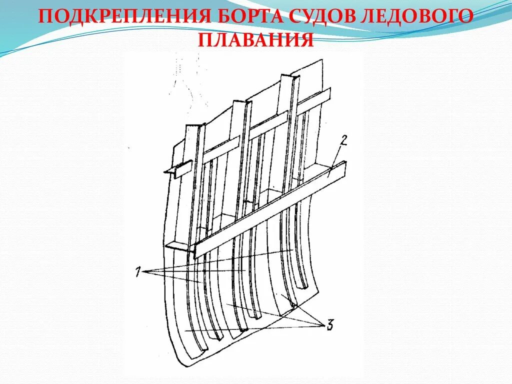 Черта вдоль борта судна. Набор корпуса. Конструкция борта судна. Корпус судна. Набор борта судна.