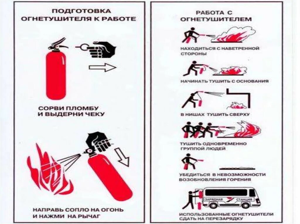 Огнетушитель после использования. Алгоритм тушения пожара порошковым огнетушителем. как пользоваться огнеттуши. принцип использования огнетушителя. картинки как пользоваться огнетушителем.