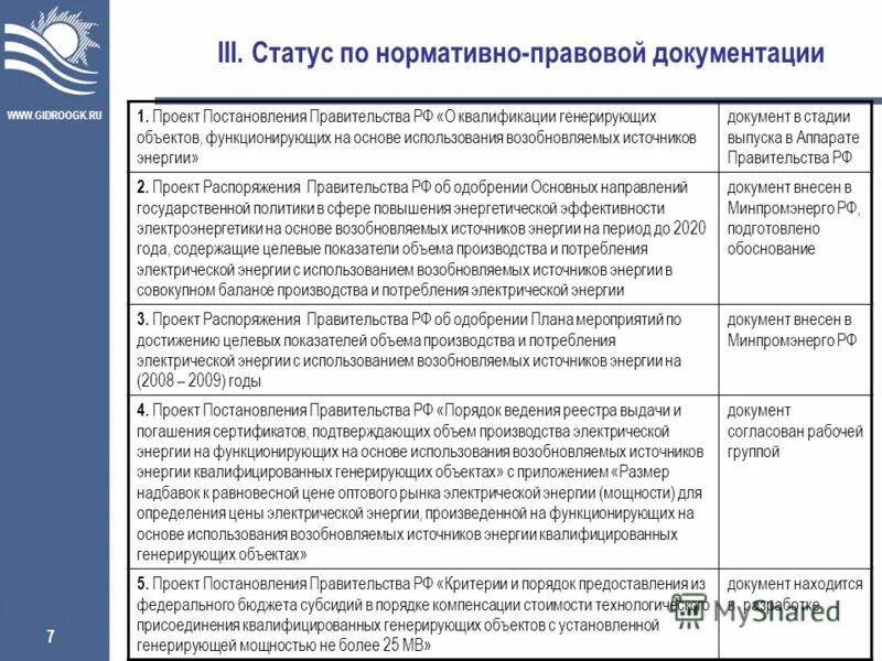 статусы нормативных документов. юридический статус документа. нормативное регулирование бухгалтерского учета в рф. регламентирующий документ медицинских. статус нормативных документов в зо.