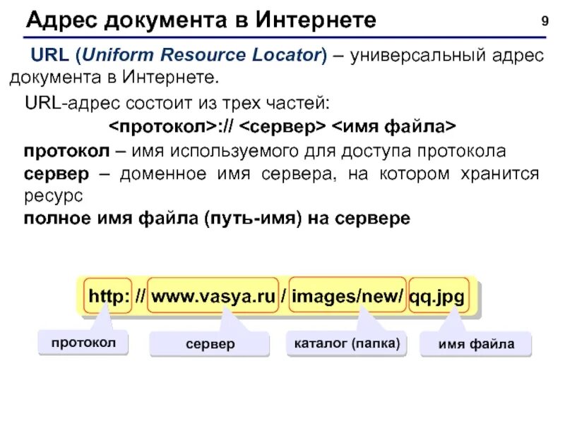 Url передать. URL адрес. URL состоит из. URL адрес сайта. Универсальный адрес документа в интернете.