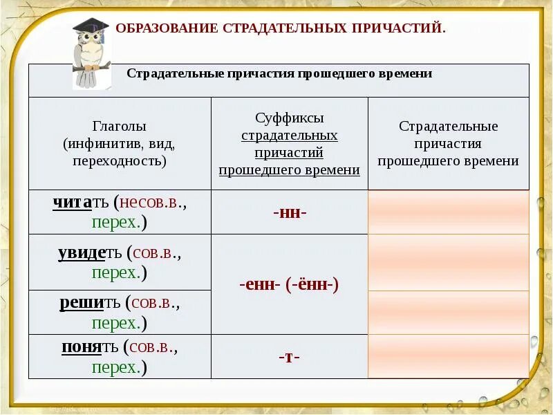 Выбрать из слов причастия. Схема как образуются страдательные причастия прошедшего времени. действительные и страдательные причастия схема. схема образования страдательных причастий прошедшего времени. действительное причастие прошедшего времени вид.