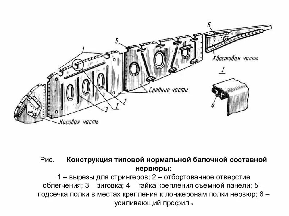 Чертеж нервюры крыла самолета. Конструкция лонжеронного крыла самолета. Конструкция крыла лонжерон нервюра. Лонжерон МТЗ 82 левый чертеж.