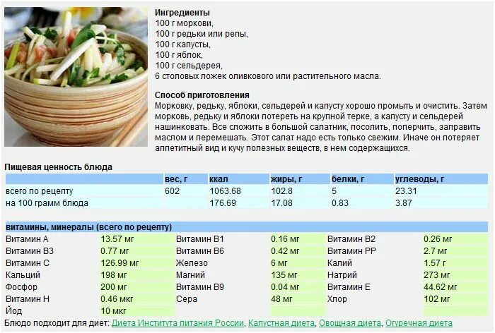 Сколько белков в салате. Салат калории. Ценность салатов. Салат белки жиры углеводы. Белки жиры углеводы калории салат.