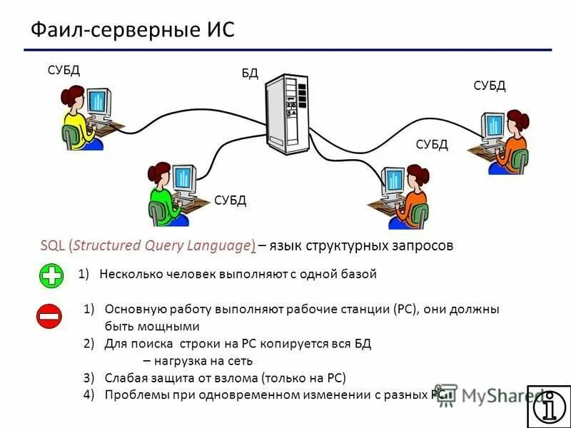 Языки программирования для создания баз данных. Dml sql команды. Sql язык программирования. Sql сервер. Языки программирования для создания баз данных.