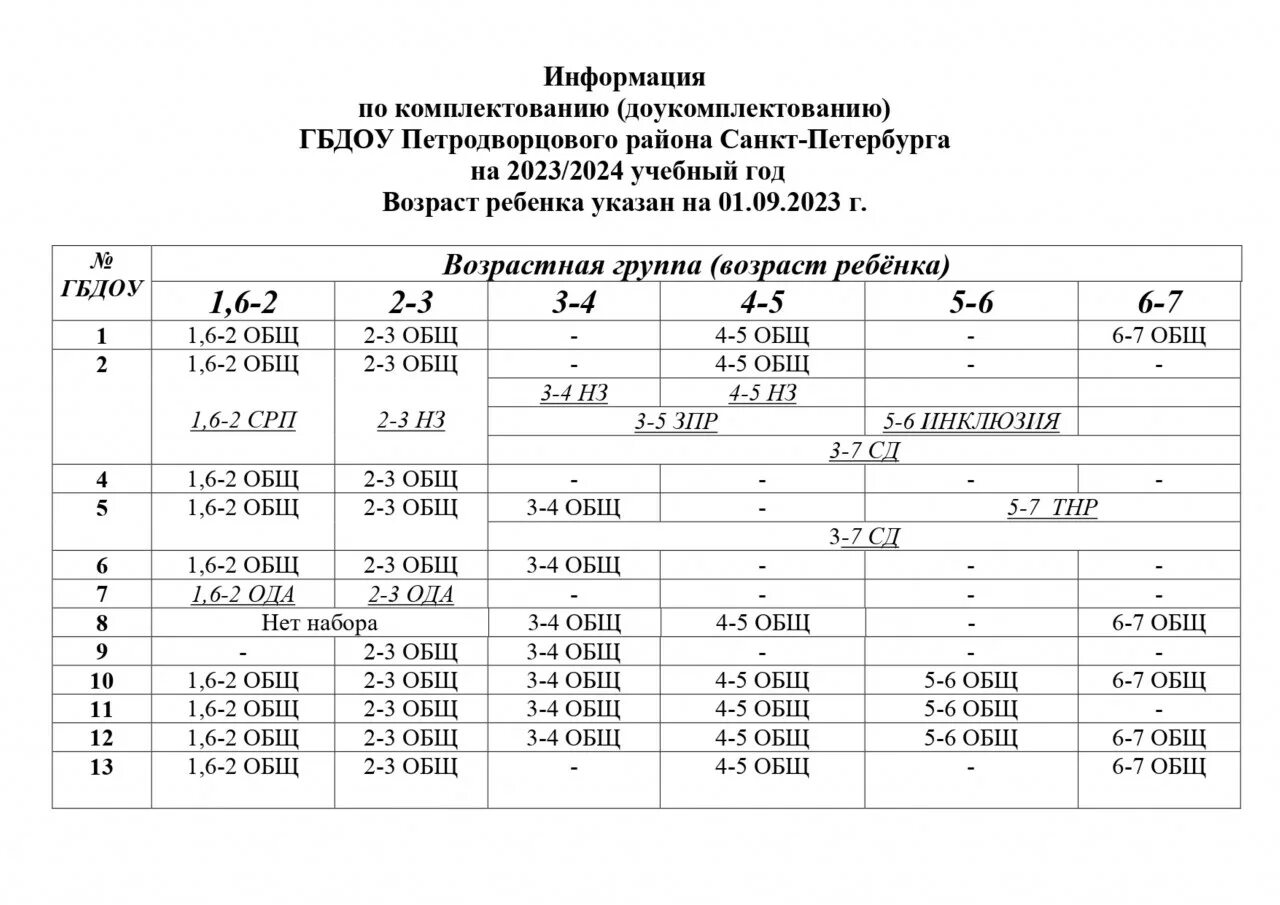 2025 год с какого числа работают. Учебный план на 2025-2025 учебный год в доу. учебно-воспитательный план школы на 2025-2025 учебный год. продолжительность учебного года в доу 2025-2025. комплектование детских садов на 2025-2025 учебный год.