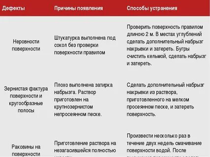 Виды дефектов и их устранение