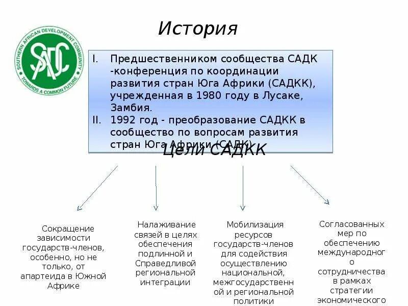 Развитые страны юга. Сообщество по развитию стран Южной Африки (садк). Сообщество развития Юга Африки (садк). Сообщество развития Юга Африки садк страны. Южноафриканское сообщество развития.