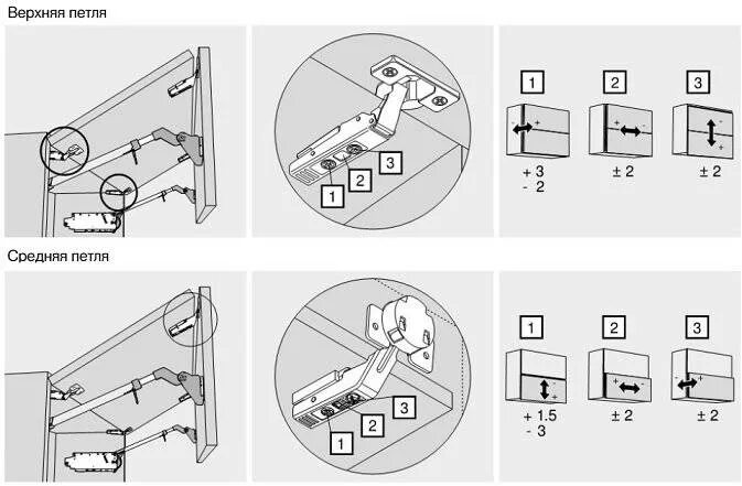 Как отрегулировать петли кухонных шкафов. Регулировка подъемного механизма Blum 20f50x. Регулировка фурнитуры Blum подъемная. Регулировка авентос Блюм подъемный механизм. Фурнитура Hettich подъемные механизмы.