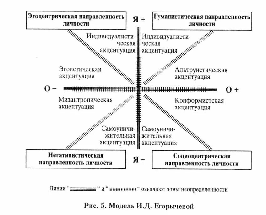 Направленность личности схема. Типы направленности личности в психологии. Направленность личности типы направленности схема. Типы направленности личности в психологии схема.