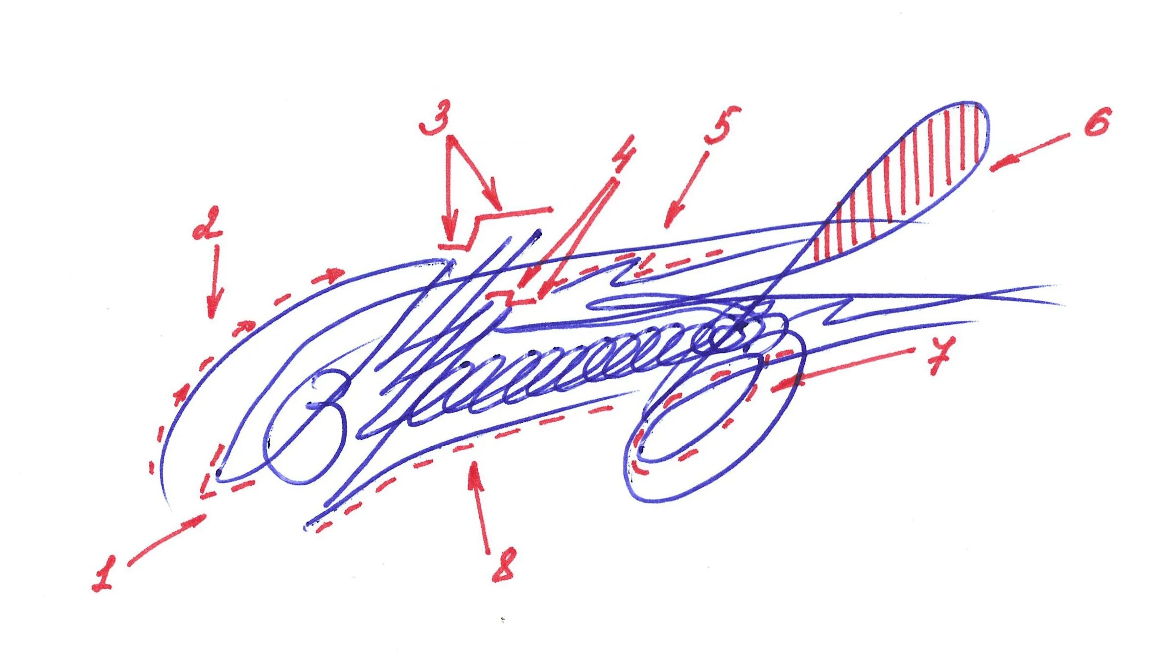 Почерковедческая экспертиза подписи. Экспертиза подделки подписи. Почерковедческая экспертиза. Рукопись роспись. Почерковедческая экспертиза подписи.