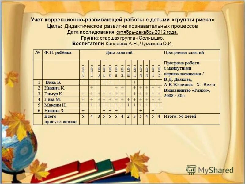 Принцип единства диагностической и развивающей работы. Задачи коррекционно-развивающей работы с детьми. Коррекционно развивающая программа развития познавательных процессов. Диагностика познавательного развития дошкольников. Предметы психологической коррекции педагога.