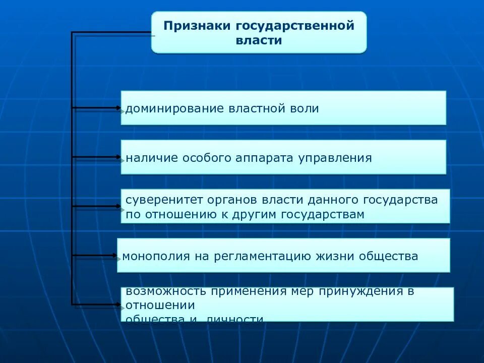 Признаки государственной административной власти