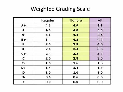Grade оценка