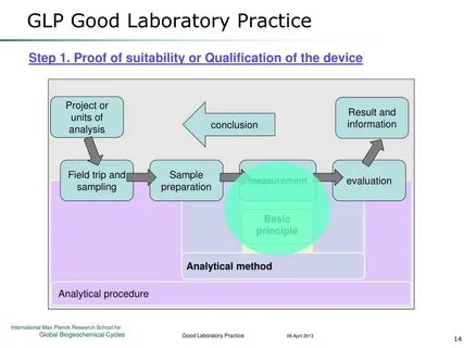 Glp installer