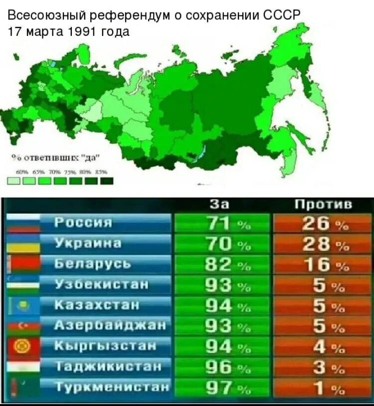 Где сколько проголосовало