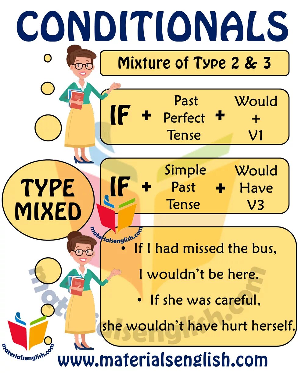 Conditionals pictures. Conditionals грамматика. Conditionals Mixed Type. If английская грамматика. Mixed conditionals в английском языке.