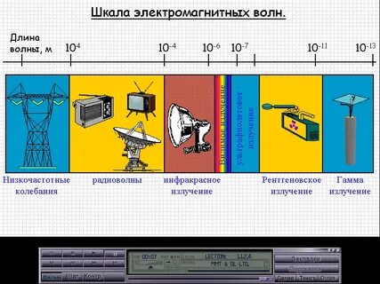 Шкала радиоволн