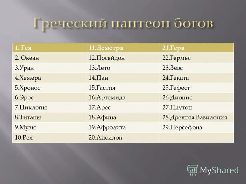 Пантеон значение. Пантеон богов древней греции. название пантеонов богов.