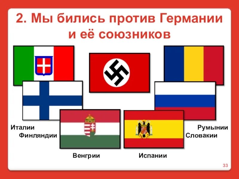 Союзники Германии во 2 мировой войне. Страны союзники Германии во 2 мировой. Союзники Германии во второй мировой 1941. Союзники Германии во 2 мировой против СССР.