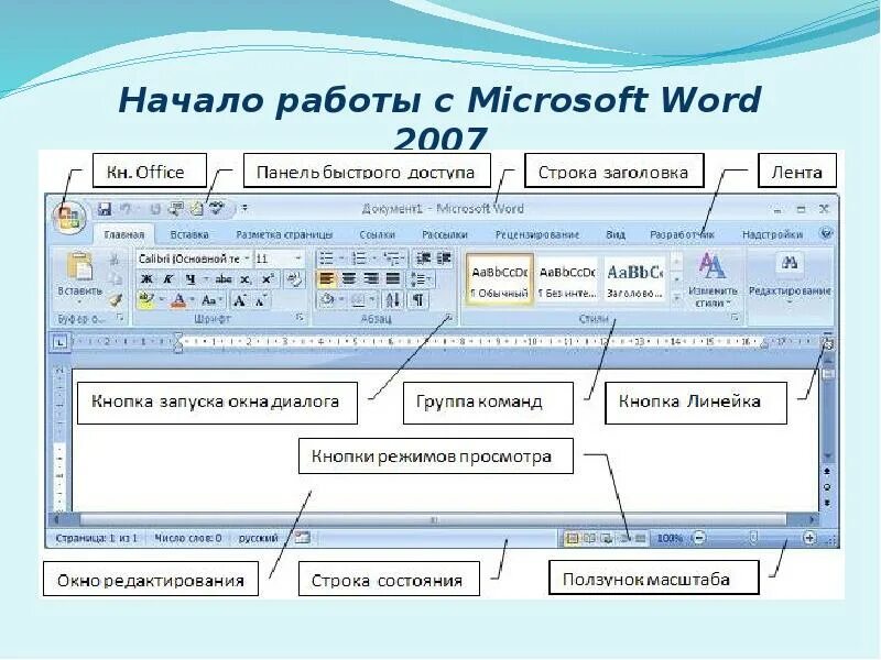 Для чего предназначен видео текст. Интерфейс программы ms word. элементы интерфейса word. окно программы ms word. программа для ввода и редактирования текста.