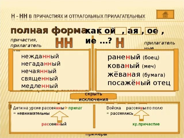 Полный и краткой формы написать. Краткие формы прилагательных и причастий. Полная и краткая форма причастия. Прилагательные и причастия полной формы. Полная и краткая форма прилагательных.