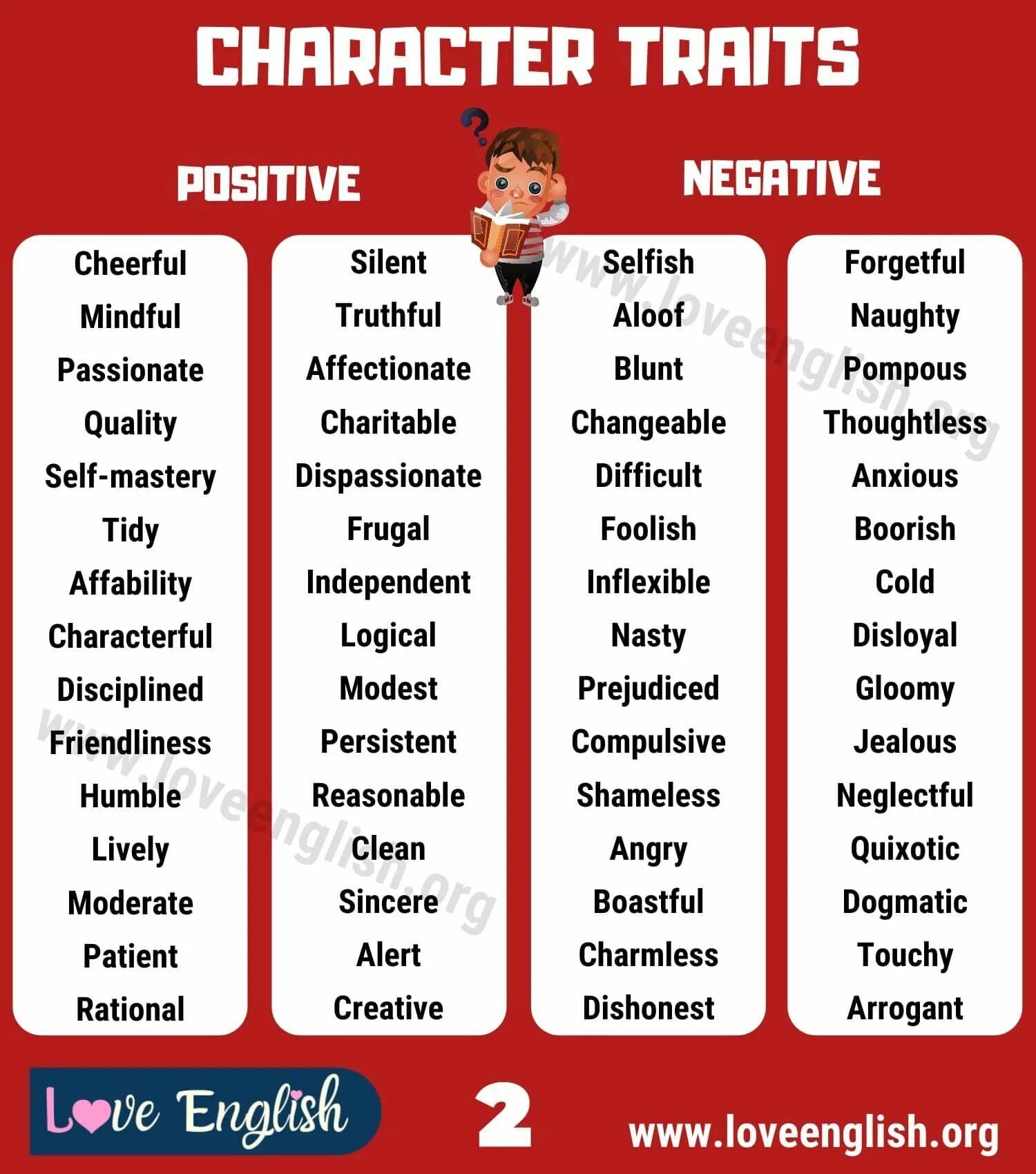 Traits of character. Positive and negative traits of character. Character traits list. Traits of character in English с переводом.