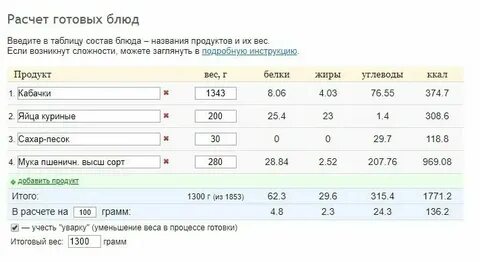 Блюда из белка и жира