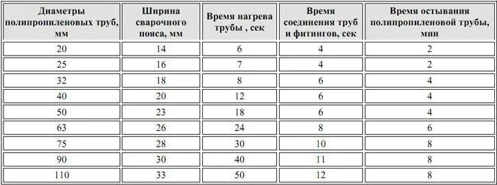 Какую температуру выдерживают пластиковые трубы