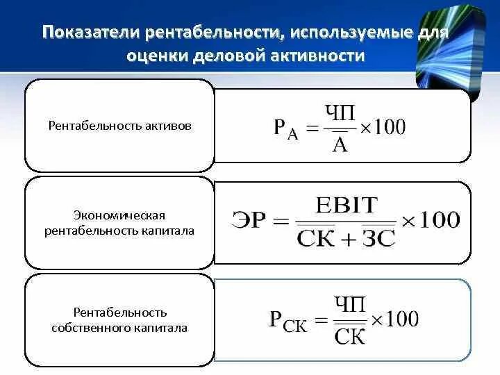 Величину экономического капитала. Показателей общей экономической рентабельности формула. Коэффициент экономической рентабельности рассчитывается по формуле:. Экономическая рентабельность формула. Как посчитать экономическую рентабельность формула.