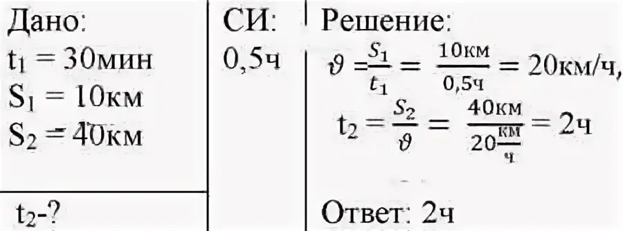 За какое время велосипедист