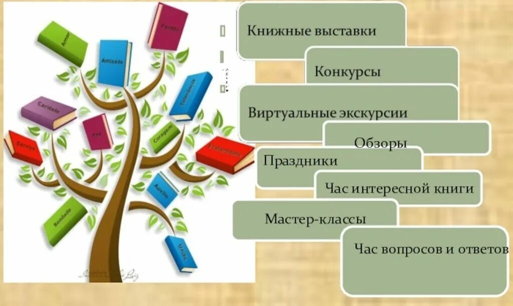 Литературные формы в библиотеке. Формы работы в библиотеке. Формы и методы работы. Методы работы в библиотеке. Формы и методы работы библиотеки.