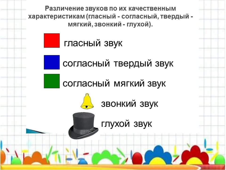 Звуковой и слоговой состав. Звуковой анализ слова. Звуковой анализ слов для дошкольников. Звуковой анализ слов в подготовительной группе. Анализ звуков для дошкольников.