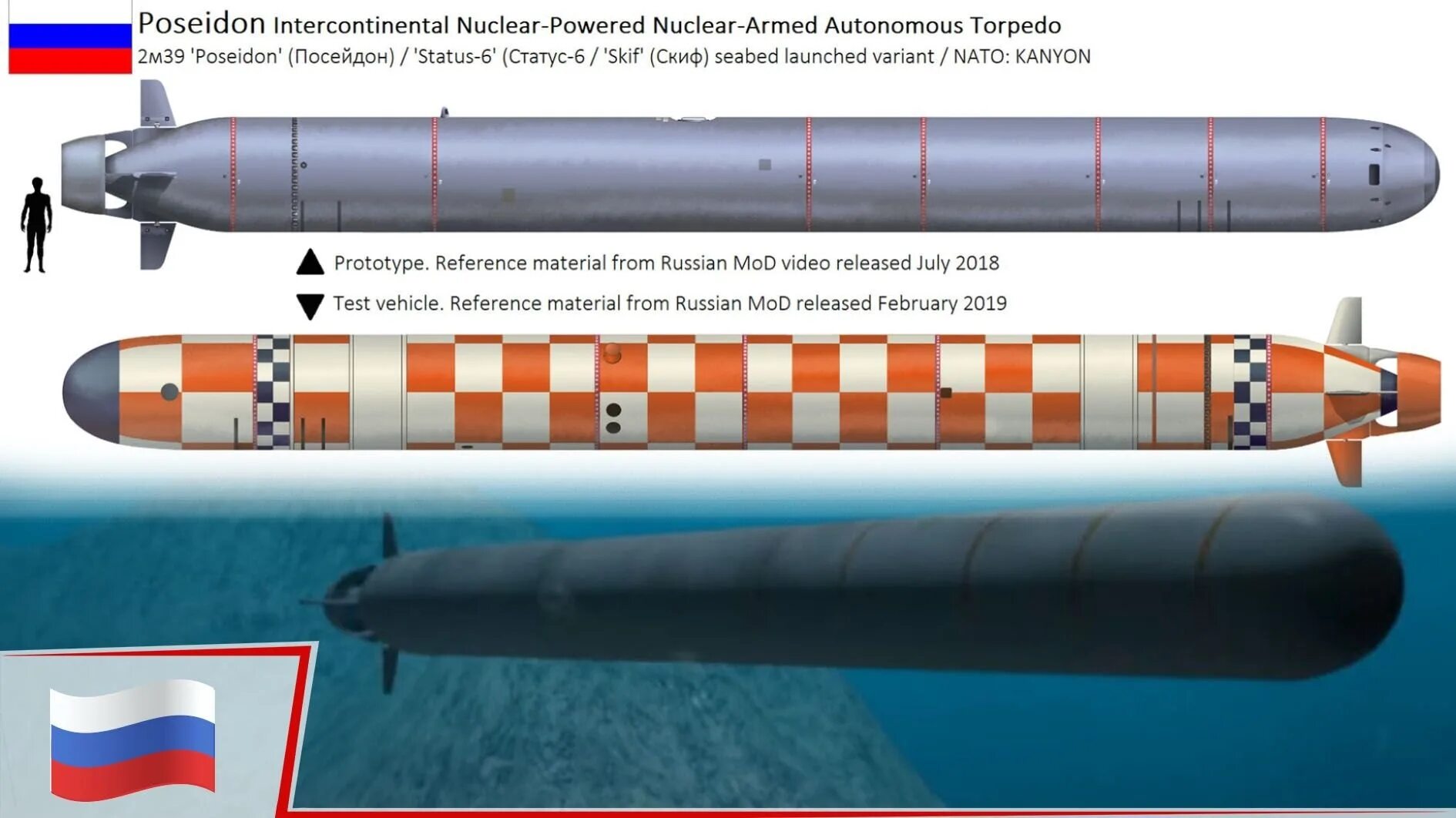 Под посейдон. Подводная ядерная ракета Посейдон. Посейдон беспилотный подводный аппарат. Ядерный подводный аппарат «Посейдон». Посейдон торпеда.