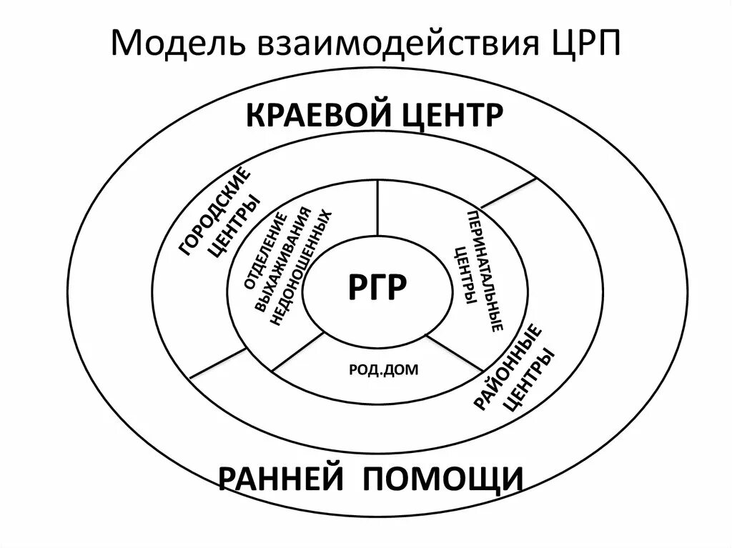 Модель взаимодействия. Модель взаимосвязи. Моделирование взаимодействия. Ми одель и взаимодействия. Основные модели взаимодействия