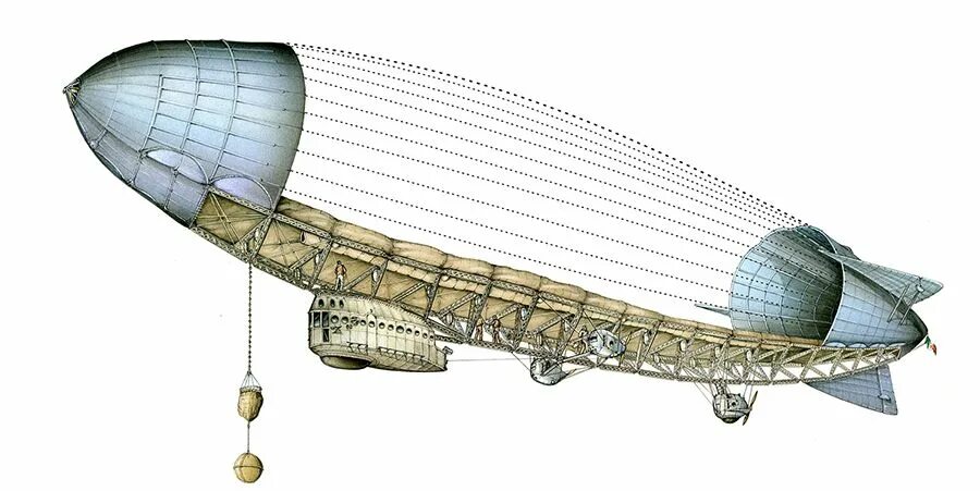 Воздушный шар состоит из оболочки гондолы. Дирижабль Нобиле "Италия" 1928. Конструкция дирижабля Цеппелин. Умберто Нобиле дирижабль Италия. Дирижабль Гинденбург.