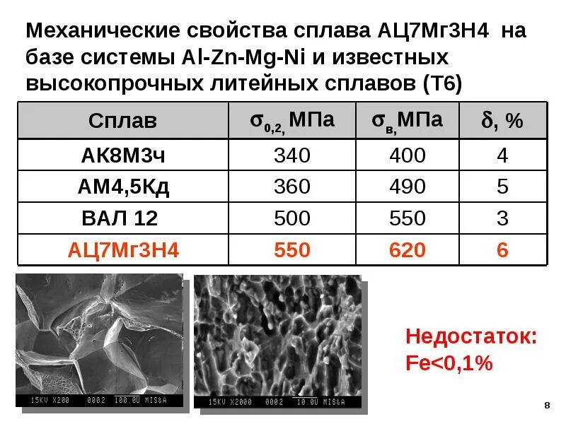 10 механических свойств. Высокопрочные алюминиевые сплавы. Сверхпрочный алюминий состав. Высокопрочные алюминиевые сплавы свойства. Механические свойства алюминиевых литейных высокопрочных сплавов.