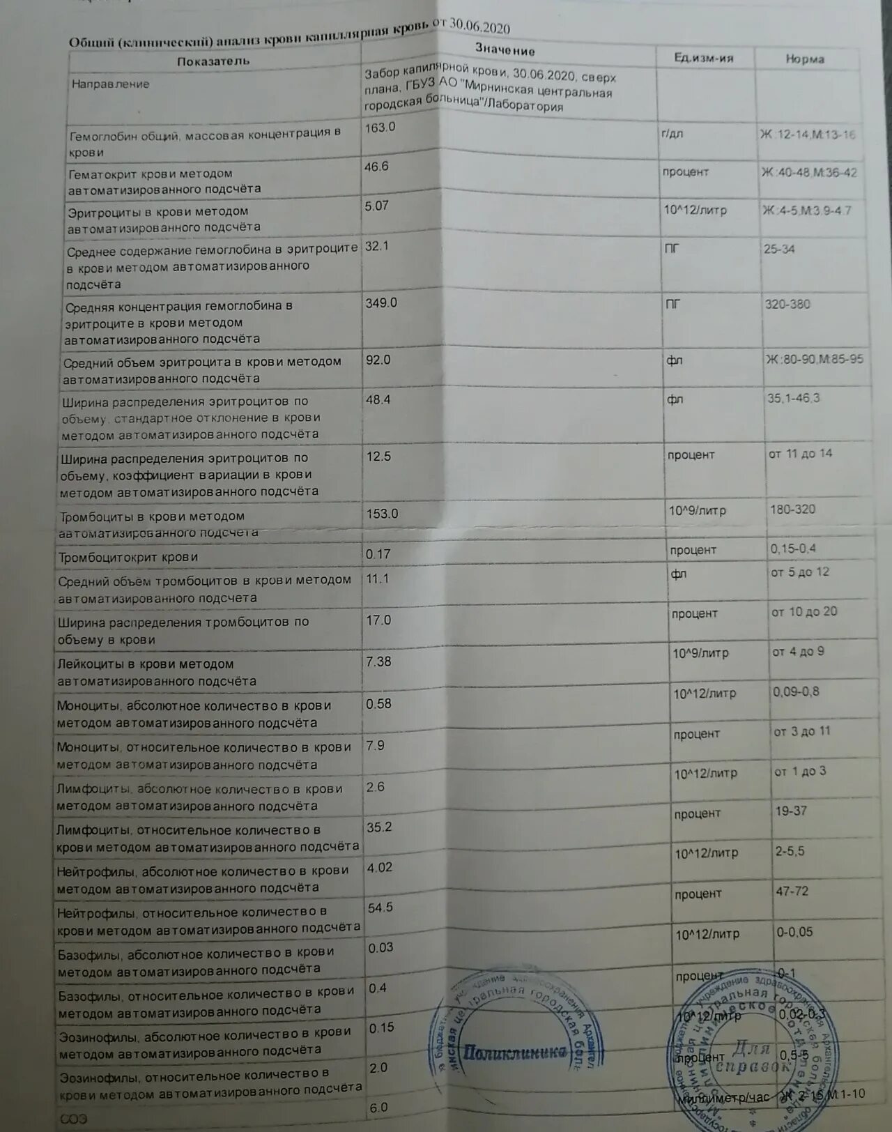 Анализы список анализов. ВВК анализы крови. Платные анализы крови. Перечень анализов для военно-врачебной комиссии. Годность анализов для операции