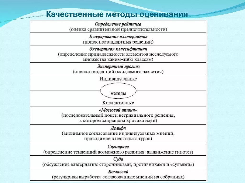 Методика оценки материалов. Методология оценивания. Качественные методы оценки. Методы оценивания систем. Качественный метод оценивания.