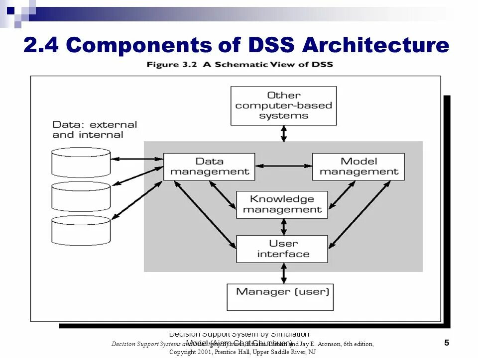 Dss client. Dss системы. dss – decision support system. системы поддержки принятия решений (decision support system. технология dss.