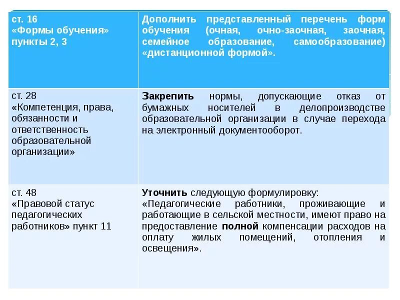Достоинства очной формы обучения. Преимущества очной формы обучения. преимущества очного образования. преимущества и недостатки очного обучения. укажите недостатки очной формы обучения.